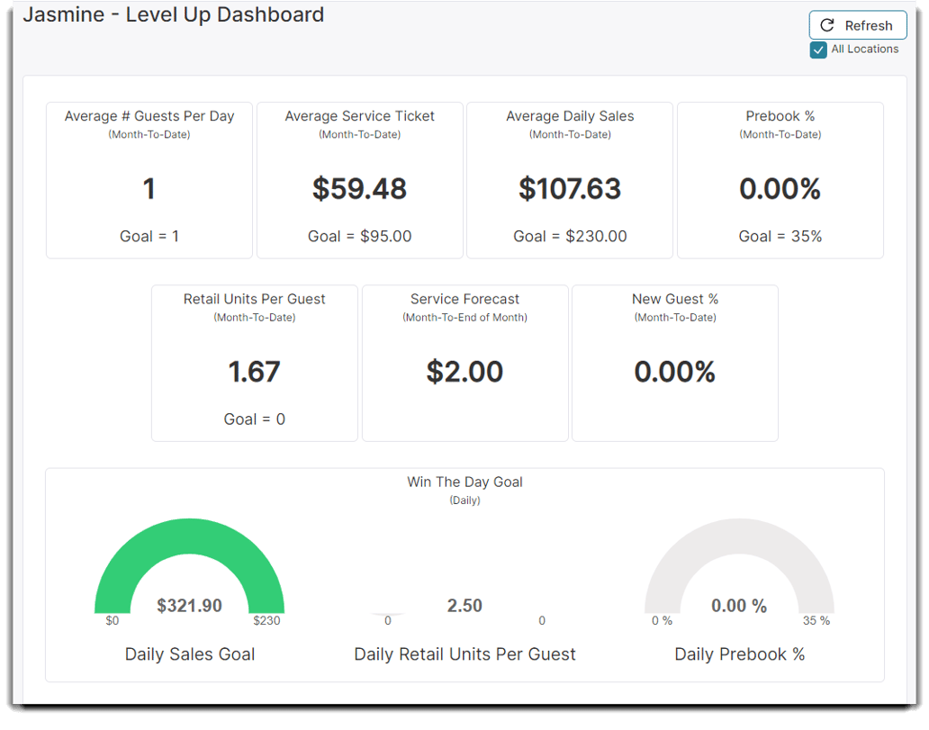 Level Up Dashboards